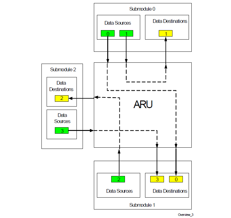 ChronosRuler_ARU_BlockDiagramm_tc275