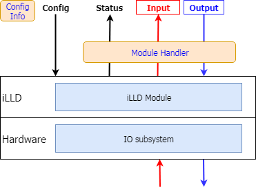DoMeAFavor_ModuleInfo