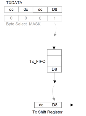 HelloWorld_FIFO