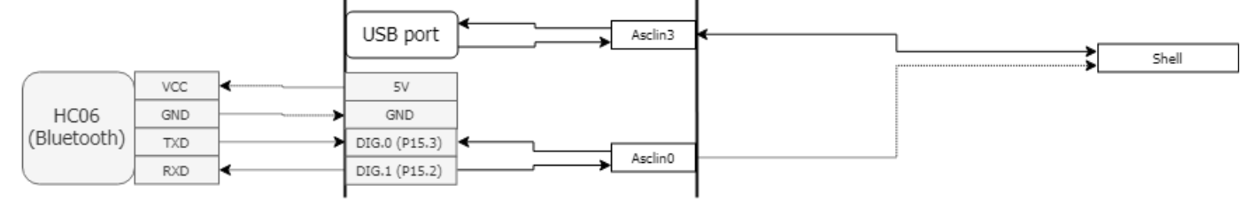 HowToUseBluetooth_ConnectionBt2Tc275