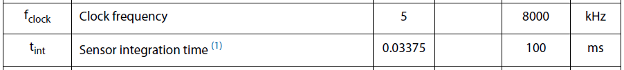 LineScanCamera_MaxRating