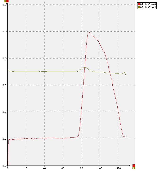 LineScanCamera_UdasArrayPlot
