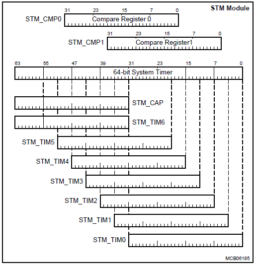 TwinkleTwinkleLittleStar_GeneralBlockDiagram